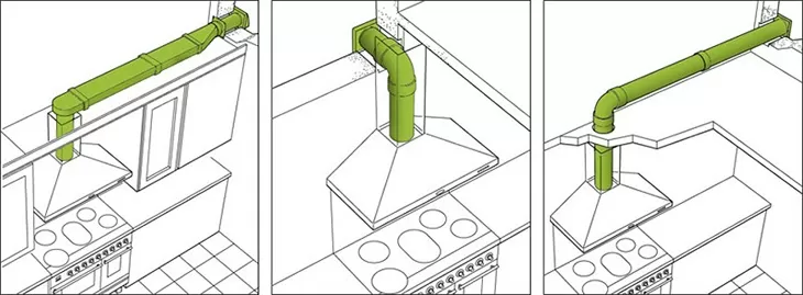 Lưu ý về ống thoát khí máy hút mùi