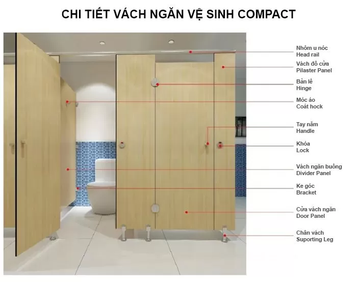 Vách ngăn vệ sinh compact | Vách ngăn vệ sinh chịu nước