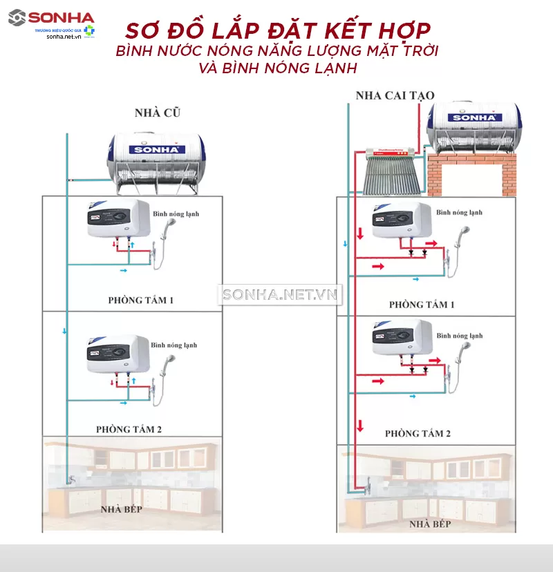 sơ đồ lắp thái dương năng với bình nóng lạnh cho biệt thự Thợ Miền Nam