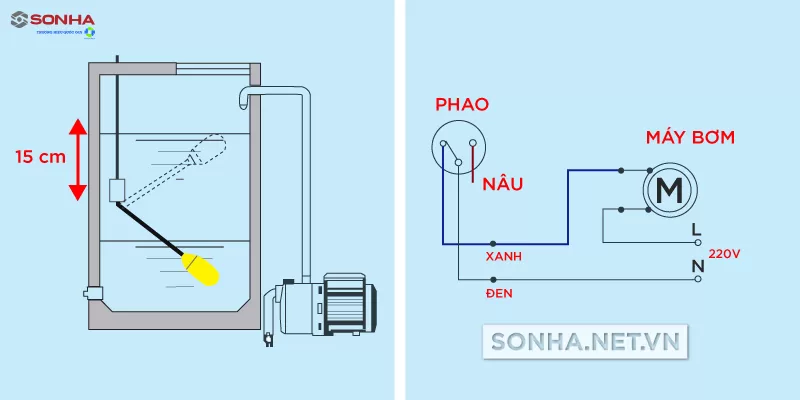 Các bước lắp đặt phao cơ bồn nước đơn giản tại nhà