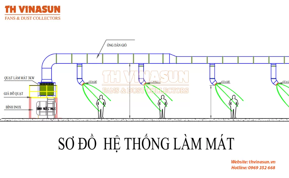 Bản vẽ thiết kế hệ thống ống gió chi tiết