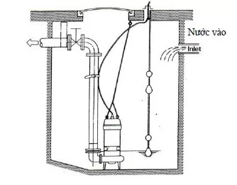 Hình ảnh đội ngũ kỹ thuật Thợ Miền Nam đang lắp đặt bơm chìm nước thải