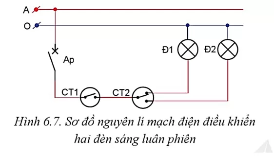 Các dụng cụ cơ bản cho công việc lắp đặt điện.