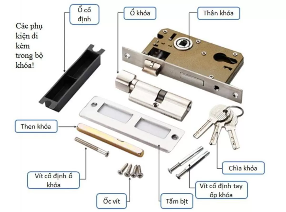 Các bước cơ bản trong quy trình lắp đặt ổ khóa cửa tay gạt, cần sự cẩn thận và tỉ mỉ.