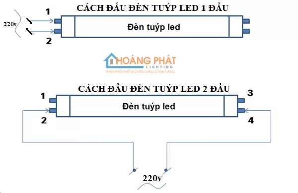Sơ đồ cách lắp đặt đèn tuýp led đơn giản, dễ thực hiện