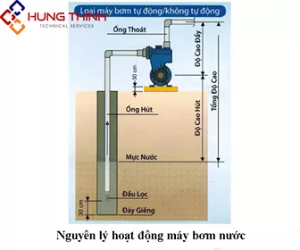 Sơ đồ nguyên lý làm việc máy bơm nước