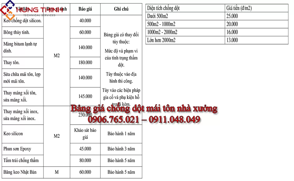 Bảng giá chống dột mái tôn nhà xưởng tham khảo - Thợ Miền Nam