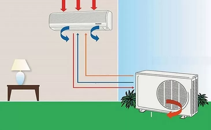 Nguyên lý hoạt động của cục nóng máy lạnh