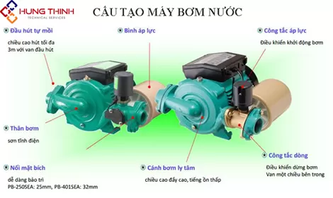 Sơ đồ cấu tạo máy bơm nước gia đình