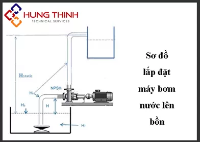 Cách lắp đặt máy bơm nước gia đình