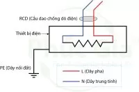 Sơ đồ đấu nối dây nối đấy cho các thiết bị điện – điện tử